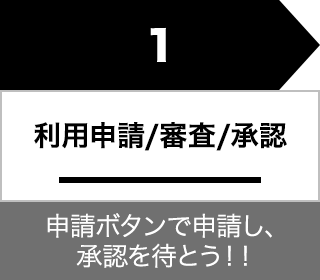 1.利用申請/審査/承認
