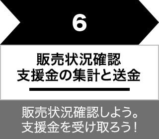 6.販売状況確認・支援金の集計と送金